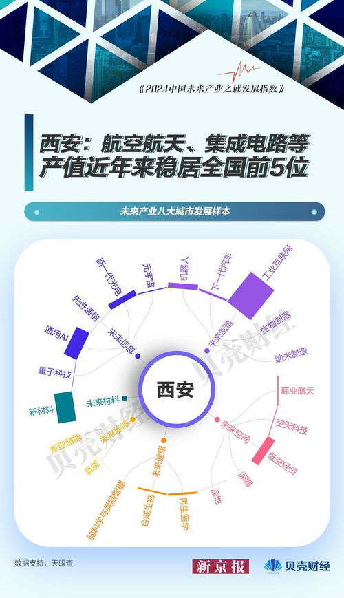 未来产业城市发展样本 北京以量子科技领跑，人工智能应用软件蓬勃发展