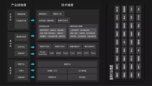 从IT耳朵与IT桔子2017年行业报告看人工智能应用软件开发的发展与趋势