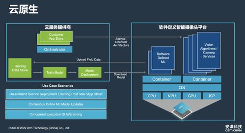 安谋科技商德明 端云协同引领，软件定义智能摄像头时代