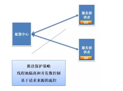 从单体到智能 图解分布式架构演进与人工智能应用的软件开发